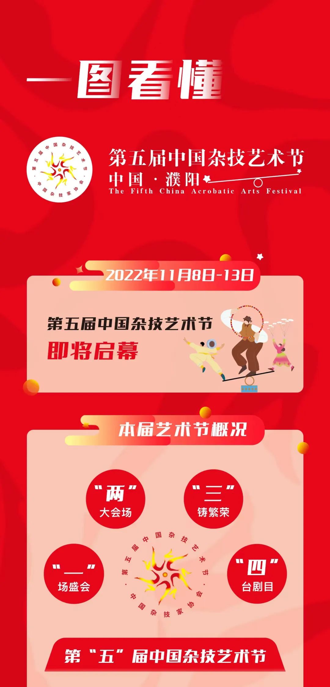 一图读懂第五届中国杂技艺术节！